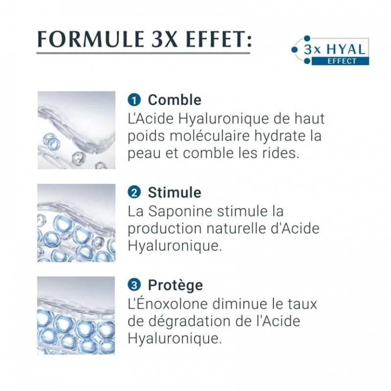 Eucerin Hyaluron-Filler Soin Contour des Yeux – 15 ml