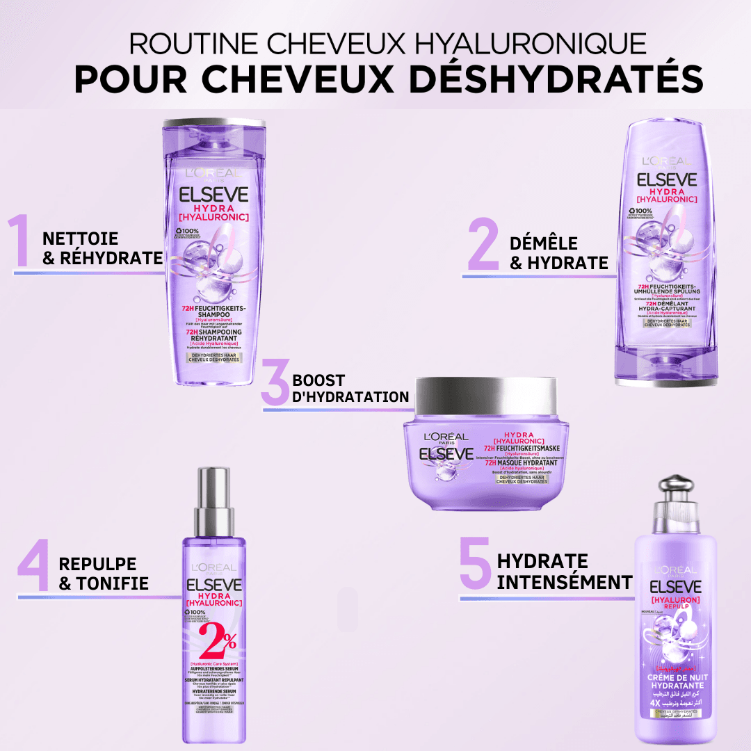Masque cheveux Elseve Hyaluron Repulp Hydra-Régénérant 72H – 310 ml – L’Oréal Paris