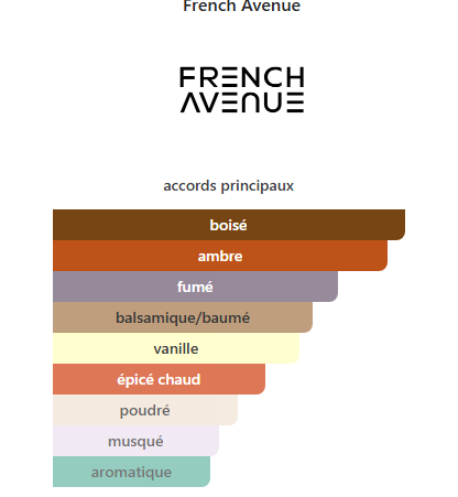 French Avenue Spicy Amber – Eau de Parfum 100 ml